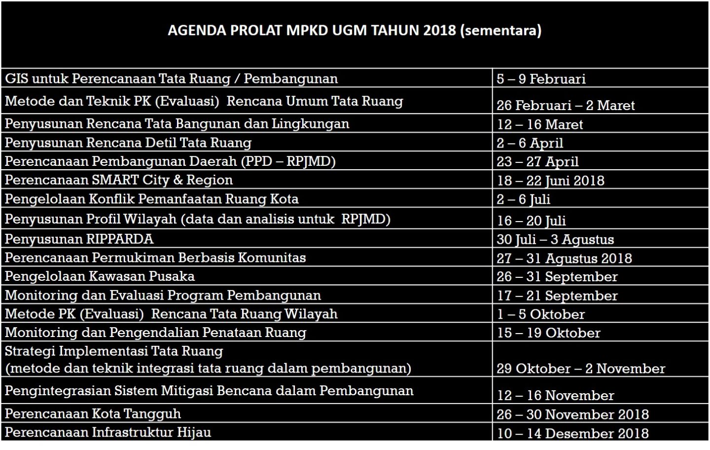 Jadwal Pelatihan Mandiri 2018