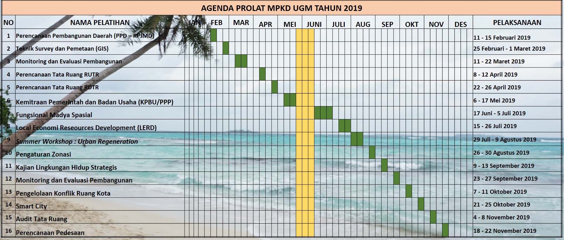 Jadwal PROLAT Tahun 2019